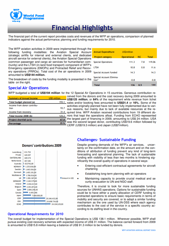 World Food Program Annual Report Template PDF