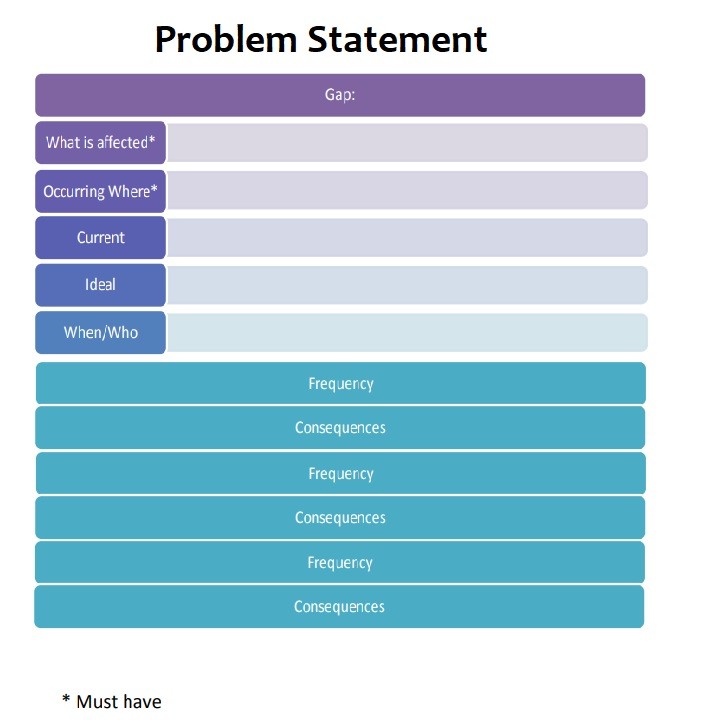 Problem Of Practice Template