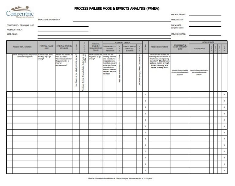 process failure mode and effects analysis template